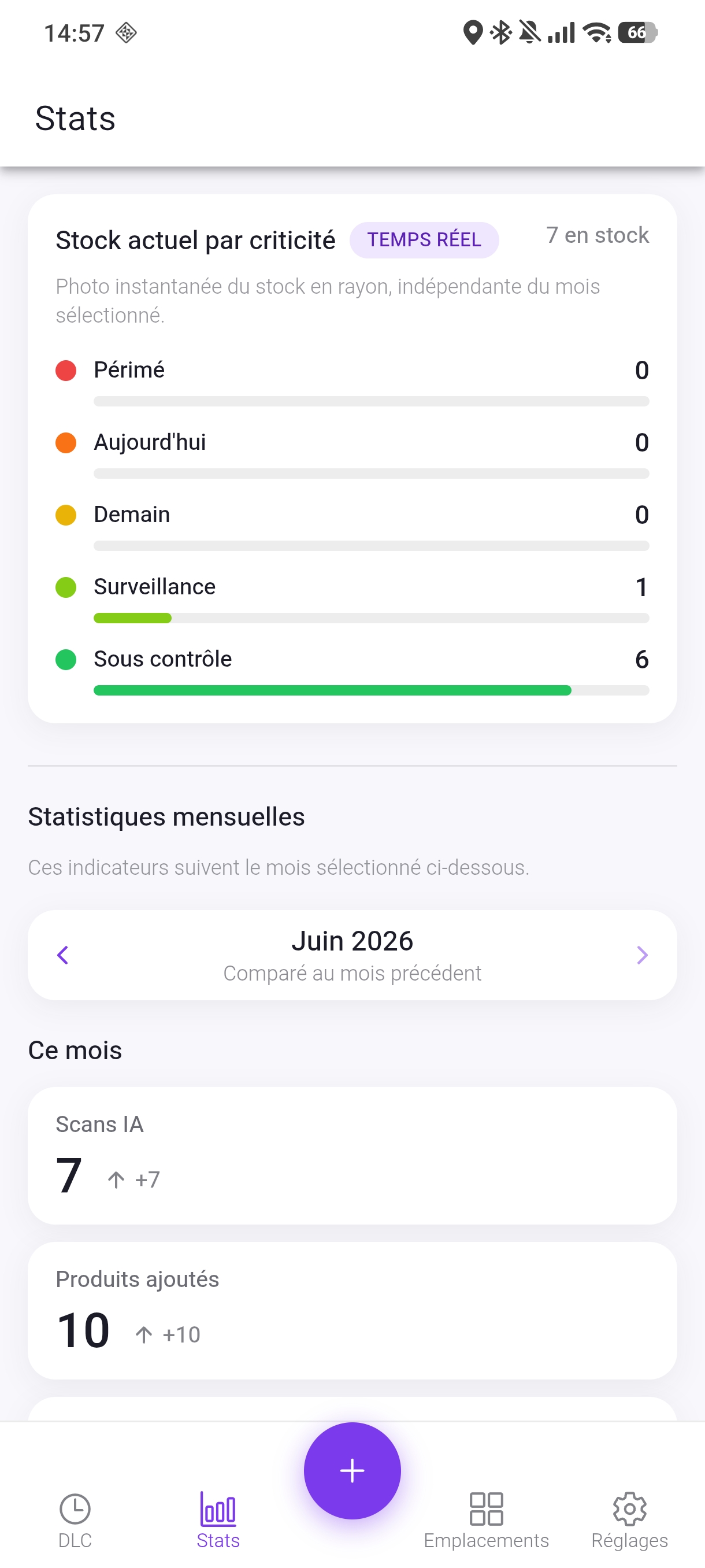 Statistiques du stock actuel par criticité avec code couleur