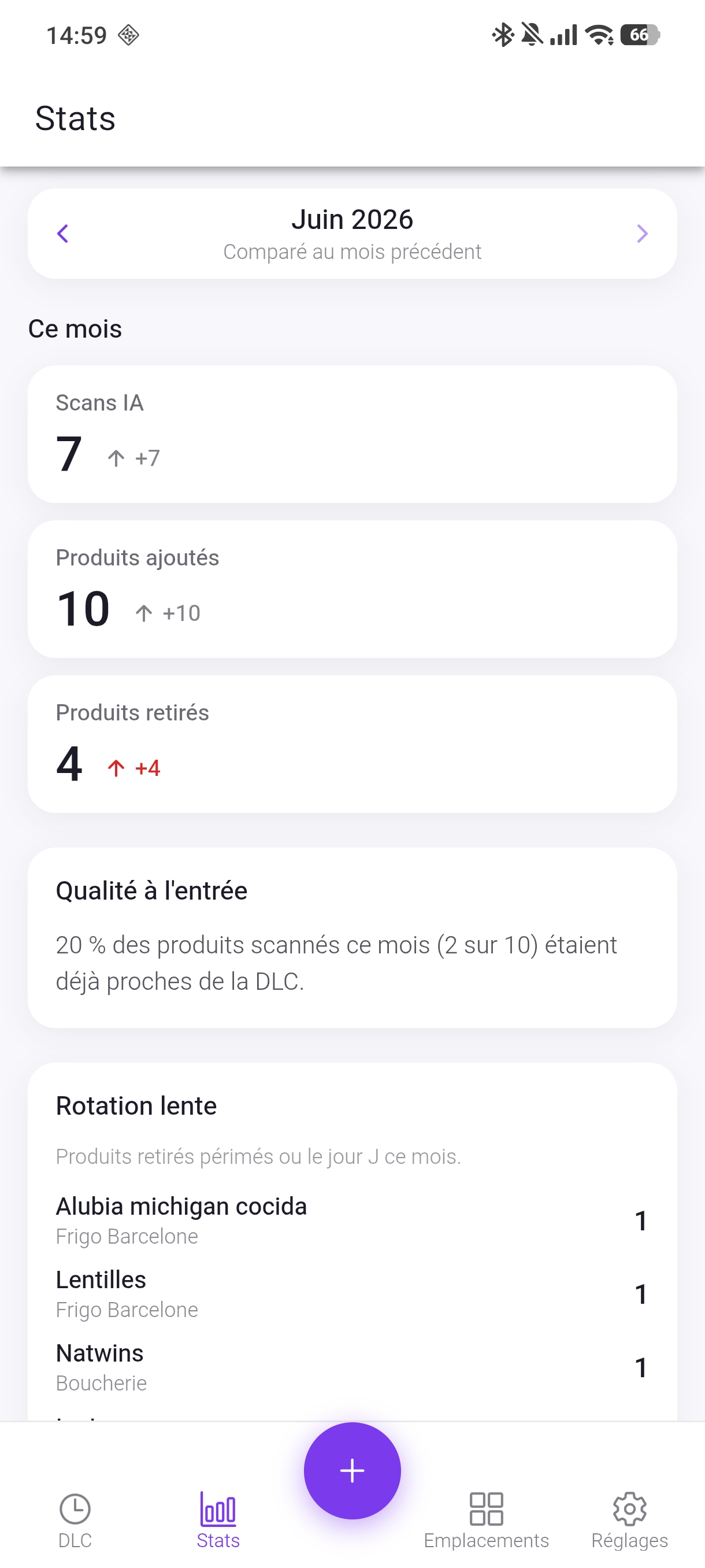 Statistiques mensuelles avec comparatif et rotation lente